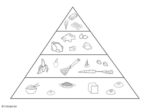 Integrative Nutrition Food Pyramid. Nutrition+pyramid+2009