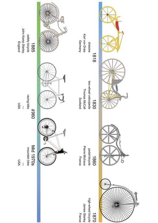 bikes - history