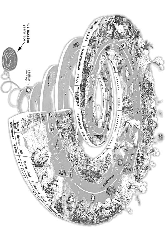 geological spiral