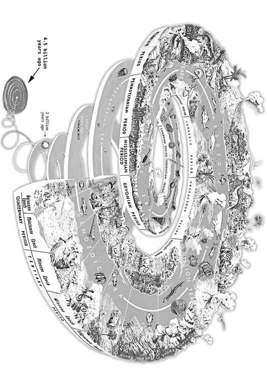 geological spiral