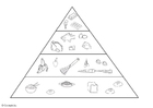 Coloring pages nutrition pyramid