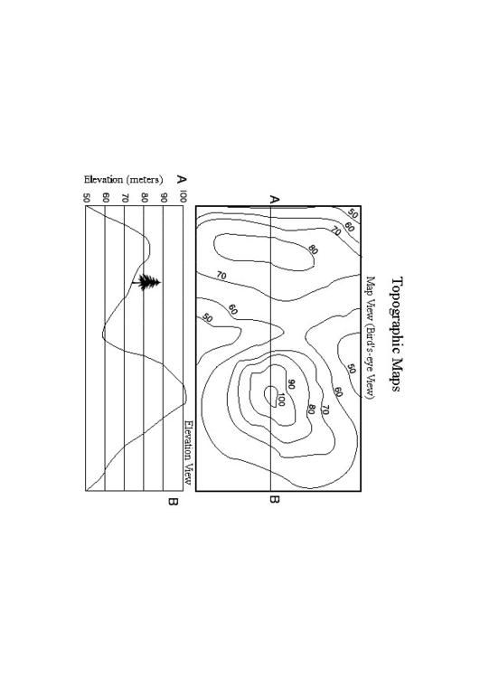 topographic map