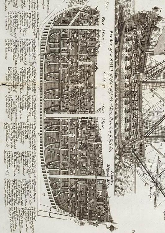 triple mast sailing warship, cross section