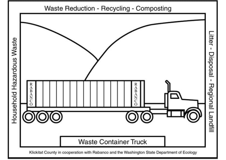 Coloring page waste container truck