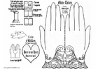 Craft glove pattern