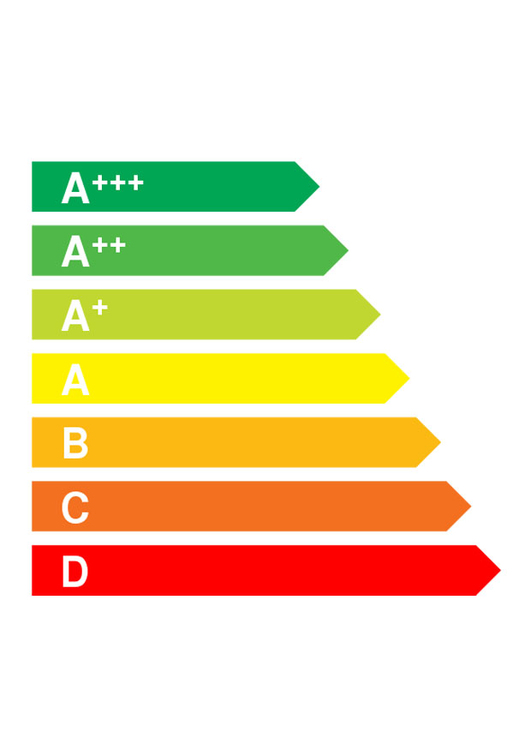 Image energy grade