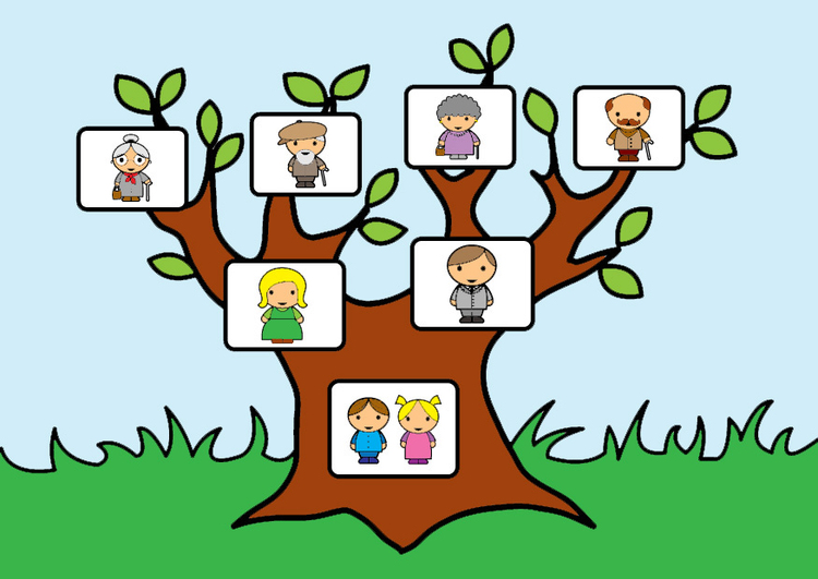 Image family tree