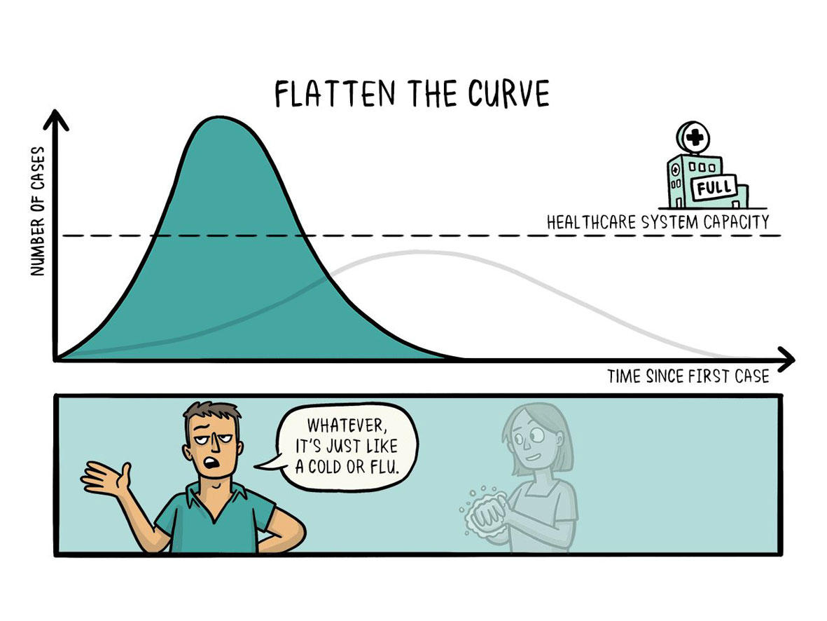 Image flatten the curve 1