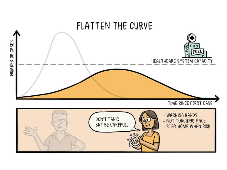 Image flatten the curve 2