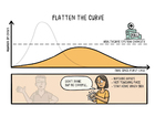 image flatten the curve 2