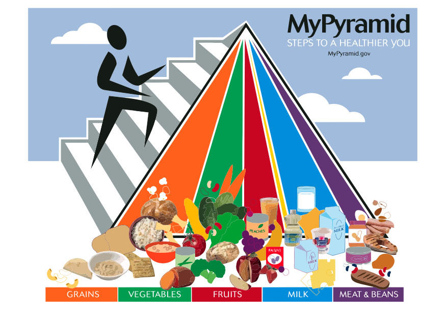 Image food pyramid
