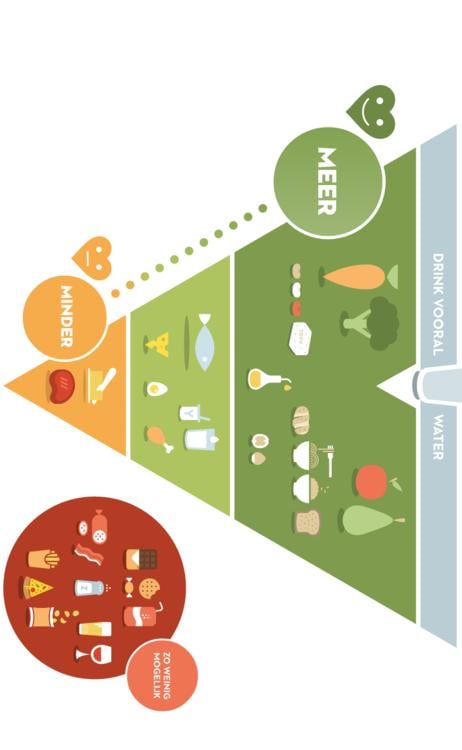 food triangle - part 1