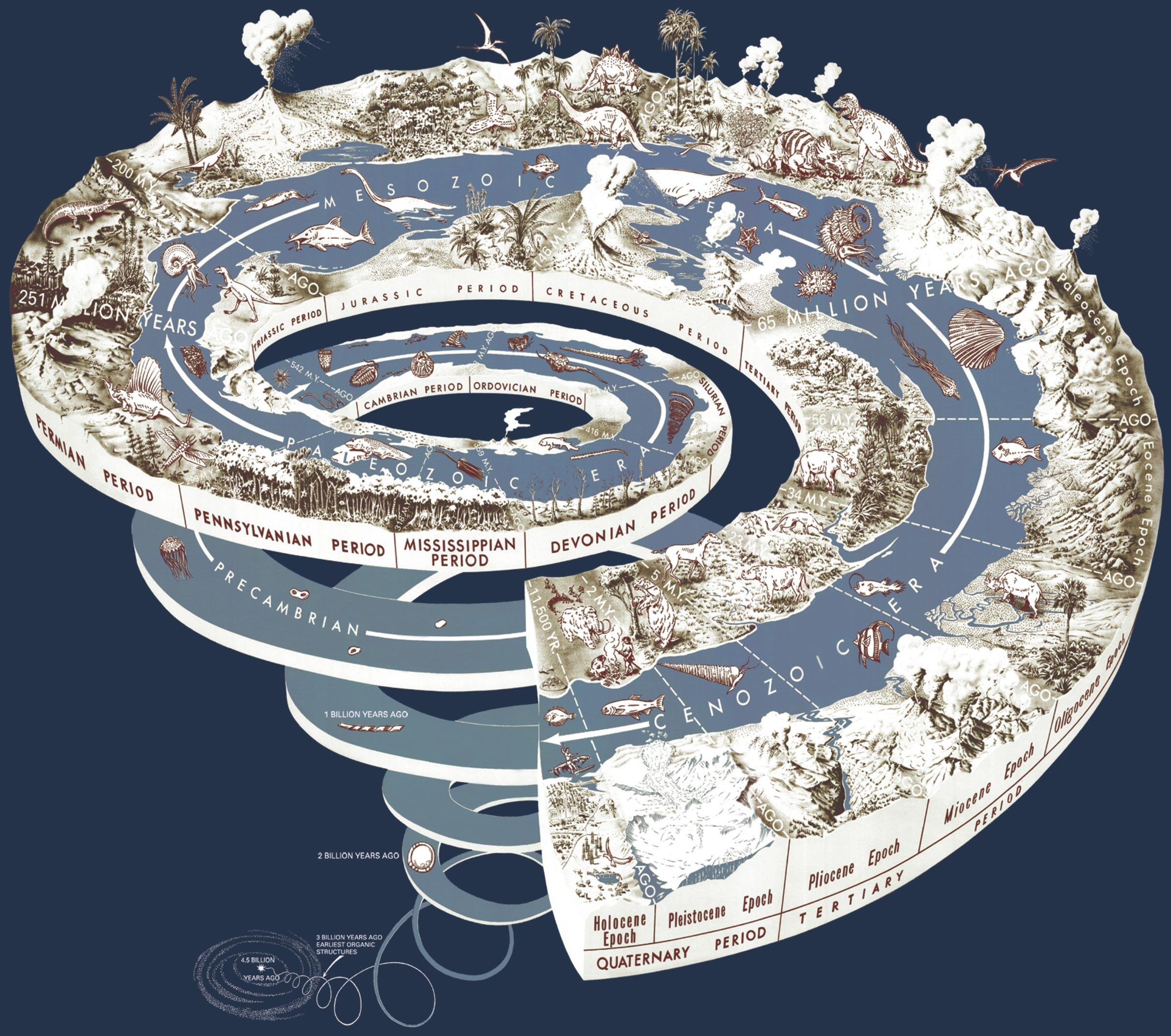geological spiral Image geological spiral